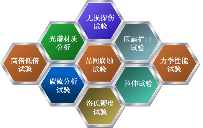 檢驗檢測.png 檢驗檢測.png